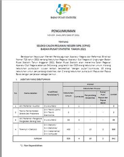 Penerimaan Calon Pegawai Negeri Sipil (CPNS) Badan Pusat Statistik Tahun 2021