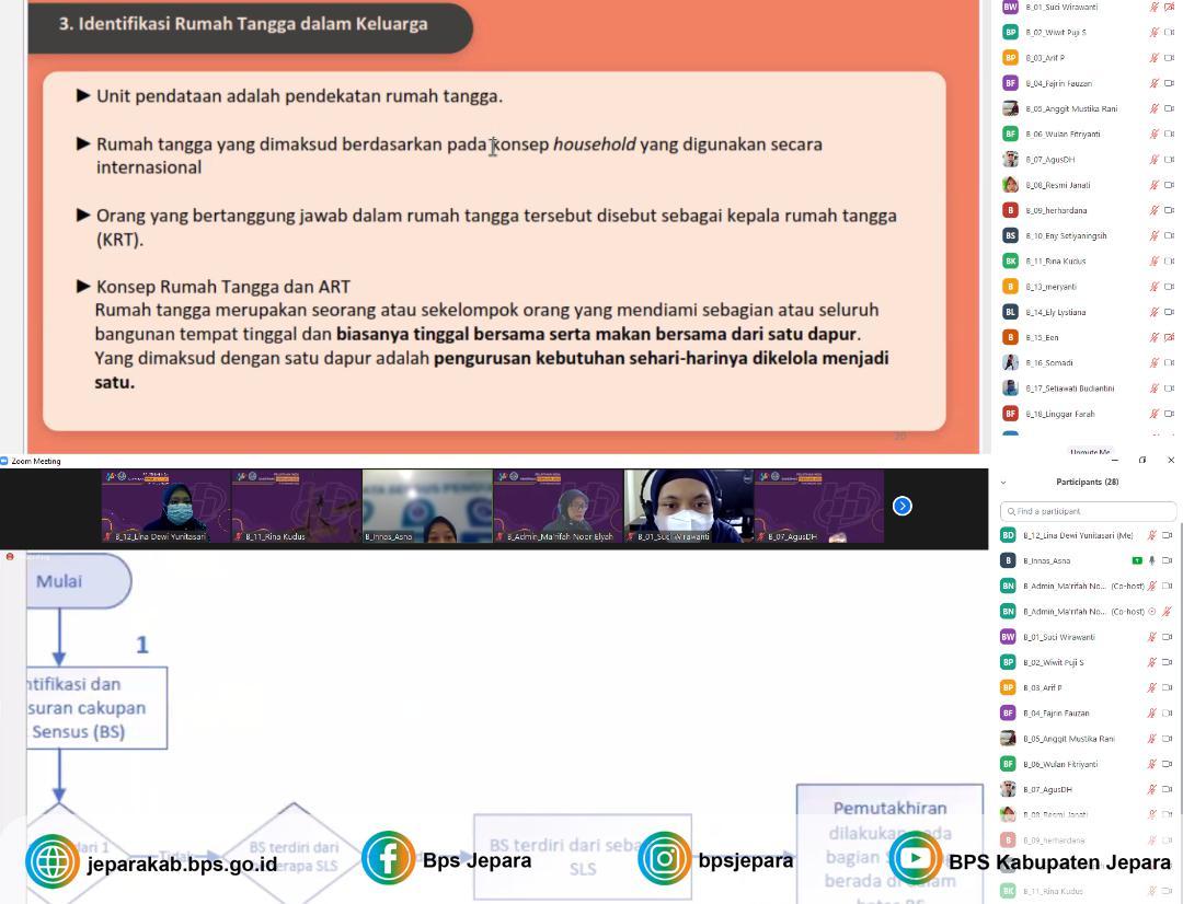 Sakernas February 2022: Fresh Samples of Census Block 2020