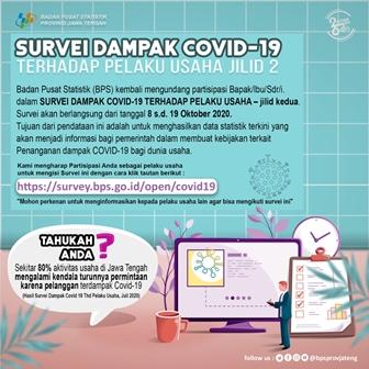 Survei Dampak Covid-19 Terhadap Pelaku Usaha - Jilid Kedua