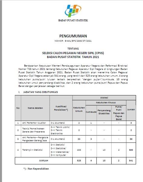 Acceptance of Candidates for Civil Servants (CPNS) of the Central Statistics Agency in 2021